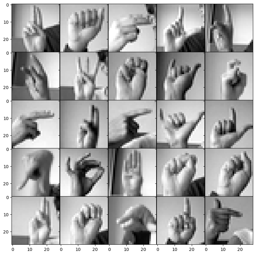 Sign Language Machine Learning Project